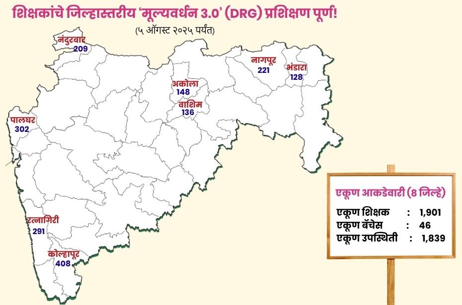 पहिल्या टप्प्यात आठ जिल्ह्यांतील शिक्षकांचे (जिल्हा संसाधन गट) प्रशिक्षण यशस्वीपणे पूर्ण! - Image 1